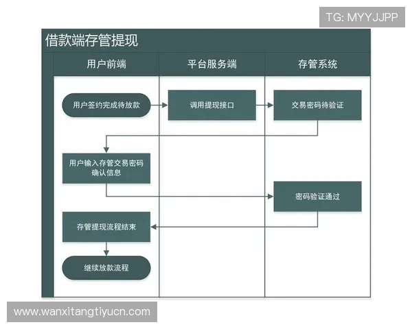 乐虎体育支付方式详解：多渠道安全便捷的资金充值与提现流程